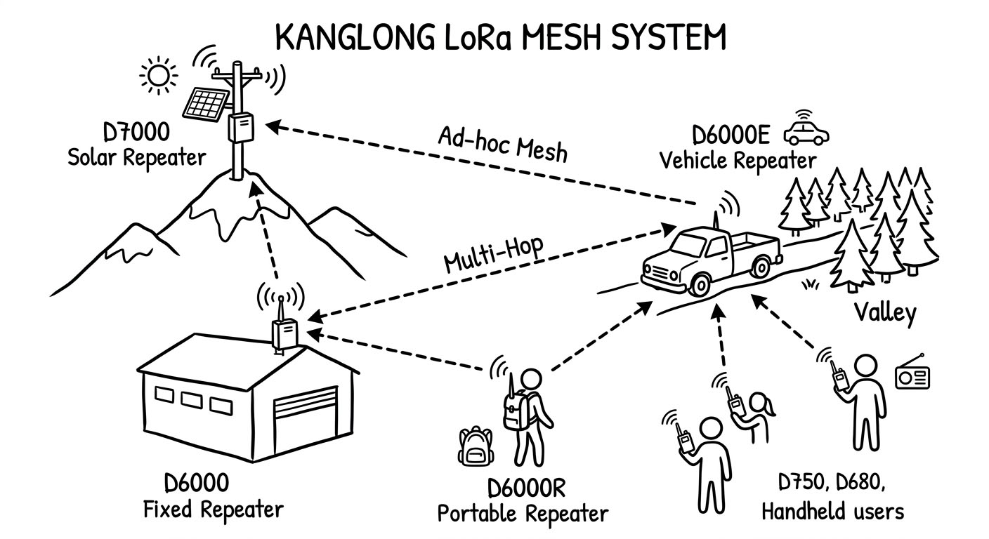 long range repeater long range walkie talkie