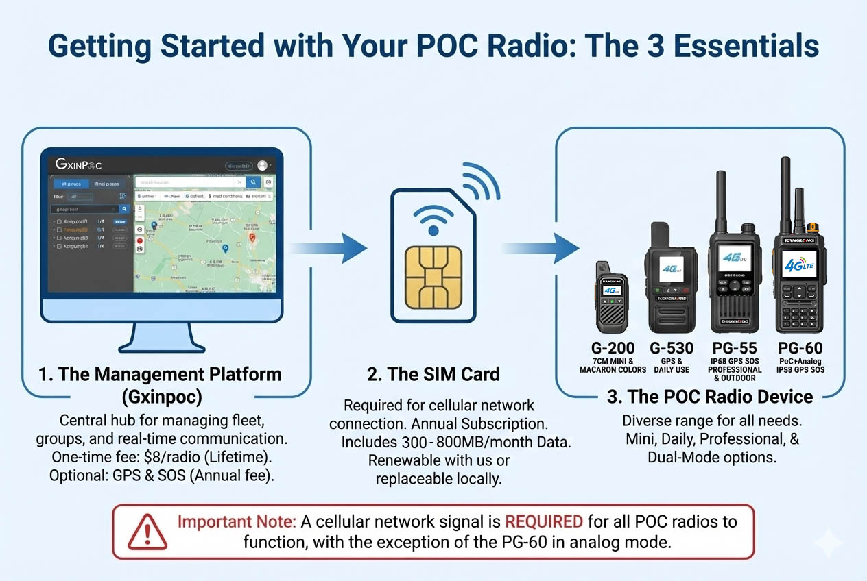 3 Essentials for poc radio