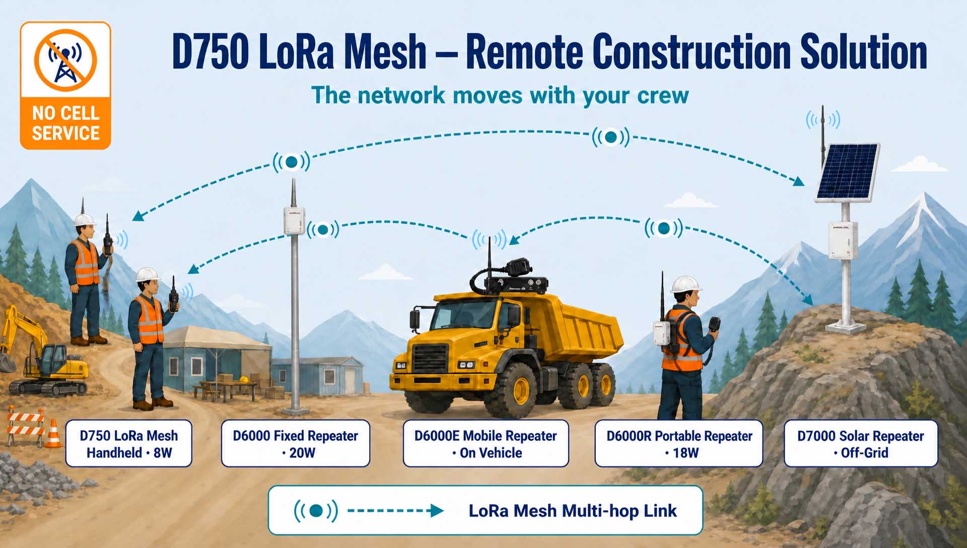 Remote Construction Communication Solution- Remote Construction Communication Solution