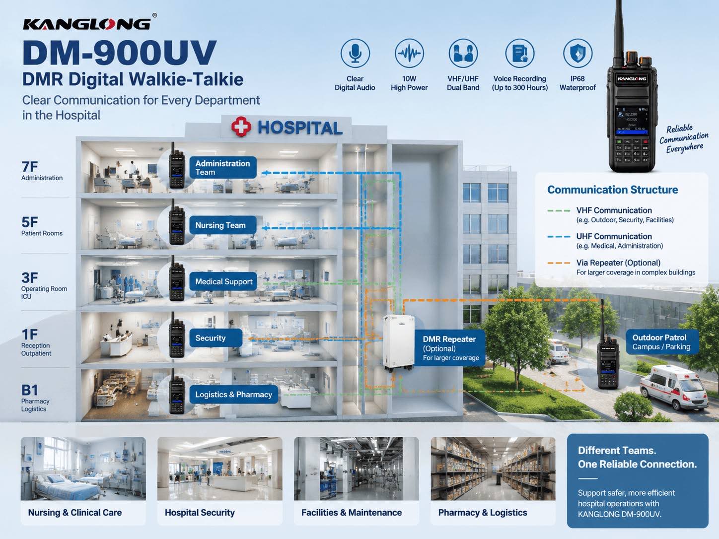 Communication Solution for Hospitals